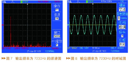 实验结果