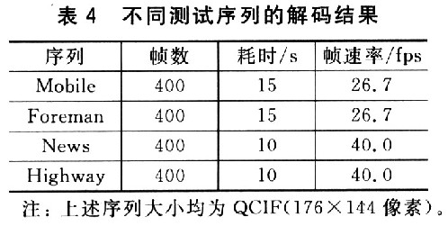 OMAP3530上的实验数据