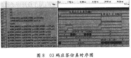 03码应答的完整仿真时序