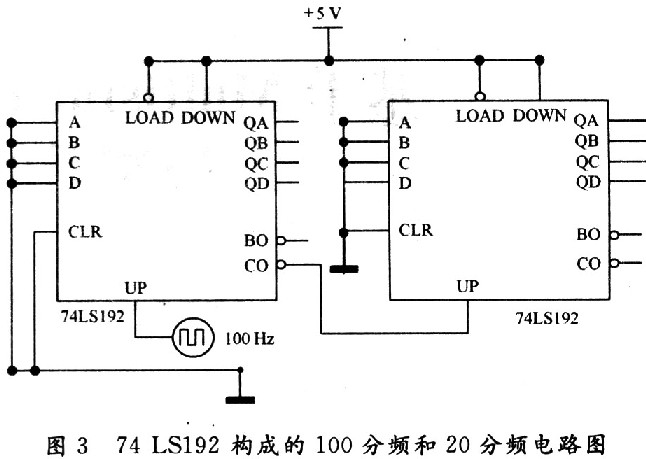 100分频和20分频电路