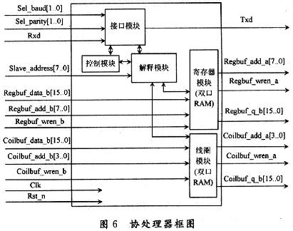 协处理器框图