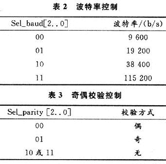 典型的波特率和奇偶校验位设置