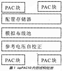 内部结构及电路