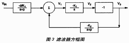 等效的方框图