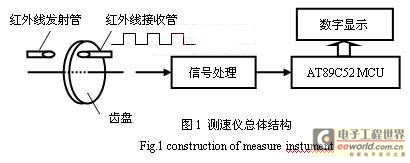 测速系统总体结构