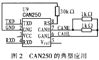 ，转换模块