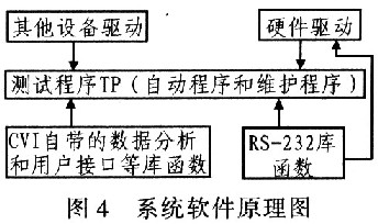 系统软件原理图