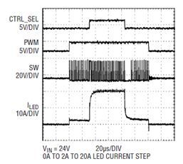 0A ~ 2A 至 20A 的 LED 电流阶跃