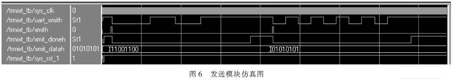 仿真结果