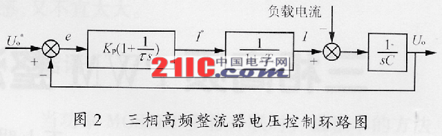 三相高频PWM整流器的预测电流控制