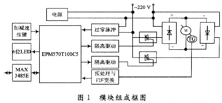 基于EPM570的可逆直流调速模块设计