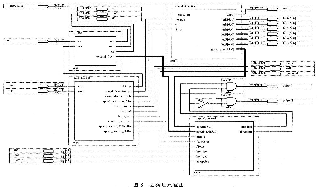 基于EPM570的可逆直流调速模块设计