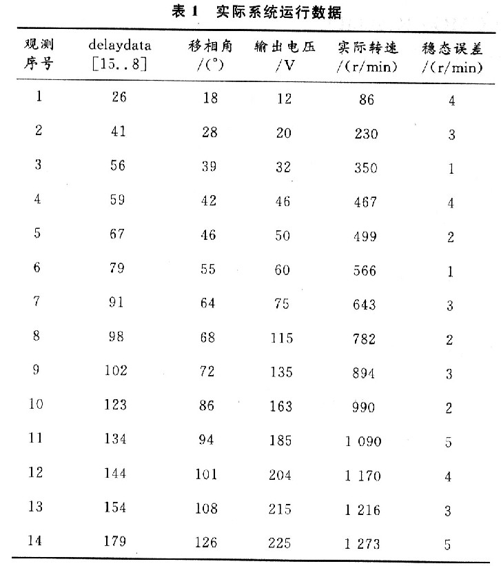 基于EPM570的可逆直流调速模块设计