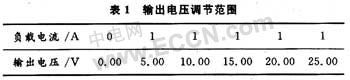 0～24V可调直流稳压电源电路的设计方法