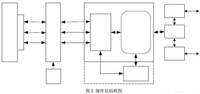 板卡硬件结构