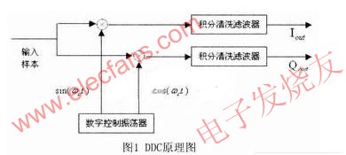 DDC原理图 www.elecfans.com