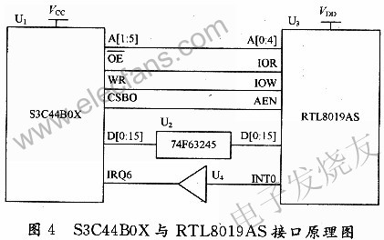 RTL8019AS与S3C44BOX的链接 www.elecfans.com