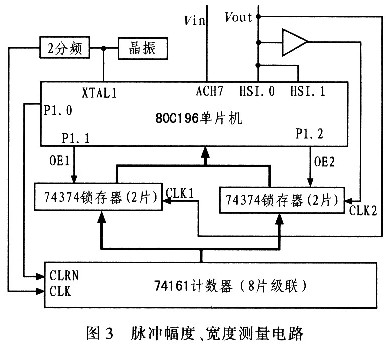 脉冲幅度及宽度测量电路示意图