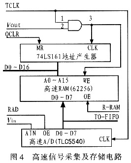 高速信号采集及存储电路