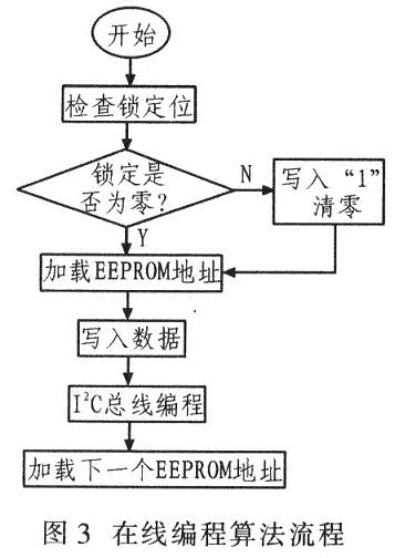 编程算法