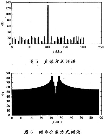 Matlab仿真结果