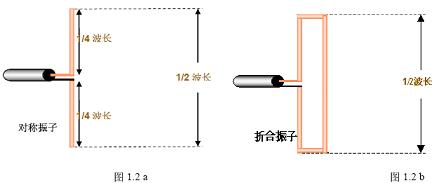 天线基础知识