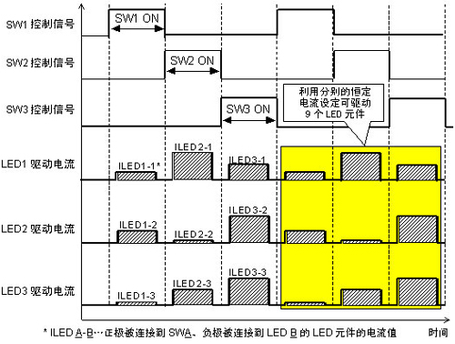 依靠点阵式LED驱动器工作的例子