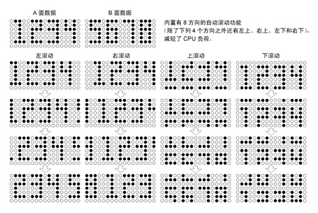 BD26502GUL的滚动功能