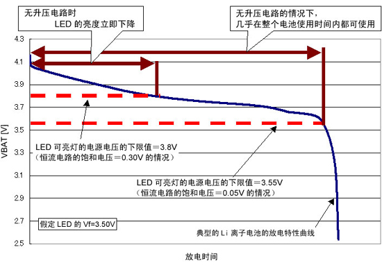 LED驱动器的恒流驱动电路与可驱动时间