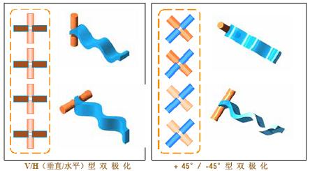 天线基础知识