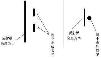 天线基础知识