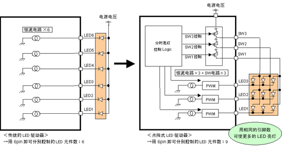 传统的LED驱动器与点阵式LED驱动器的电路结构