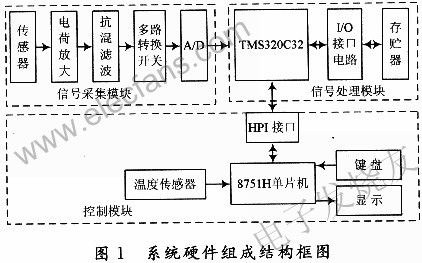 系统硬件结构图 www.elecfans.com