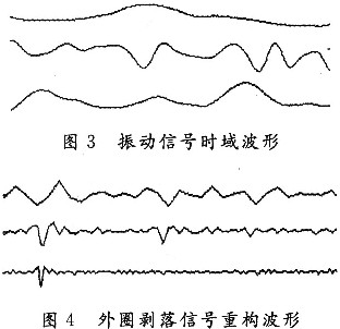 振动信号的时域波形