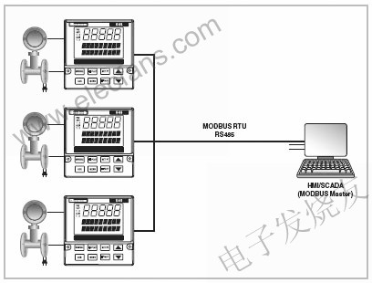 具有MODBUS功能的设备 www.elecfans.com