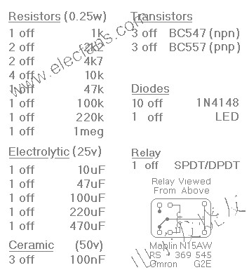 材料清单 www.elecfans.com