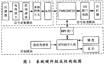 硬件系统