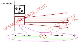 在接近探测区域没有感测物体 www.elecfans.com