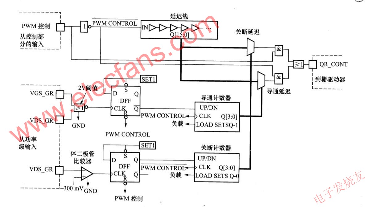 VR的控制电路 www.elecfans.com