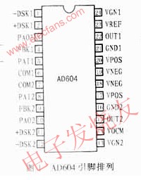 管脚排列 www.elecfans.com