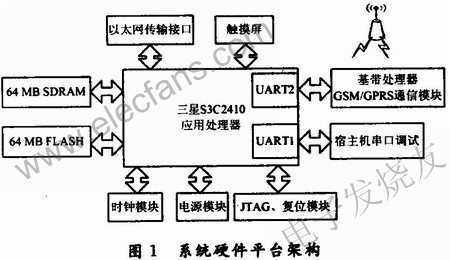 整个系统的硬件框图 www.elecfans.com