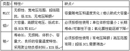 便携式医疗设备使用的大容量电容的类型