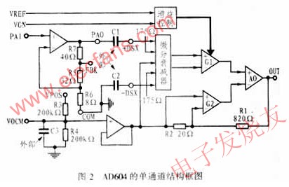 内部结构及工作原理 www.elecfans.com