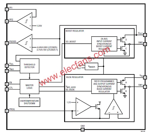 LTCR3625/LTC3625-1方框图  www.elecfans.com