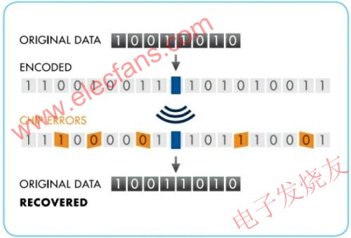 直接序列扩频技术 www.elecfans.com