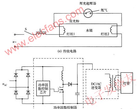 荧光灯电源电路图 www.elecfans.com