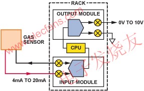 气体传感器 www.elecfans.com