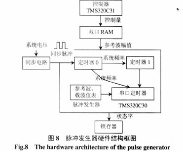 脉冲发生器的硬件结构