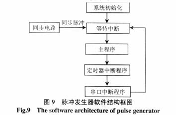 与硬件结构相应的软件结构