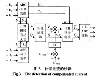 补偿电流检测